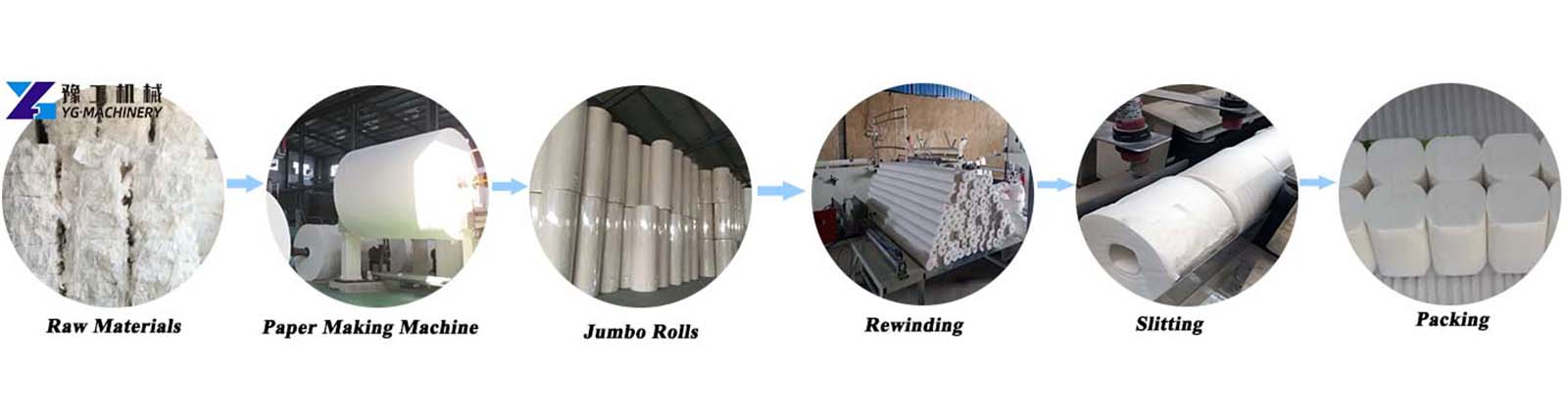 toilet-roll-production-process